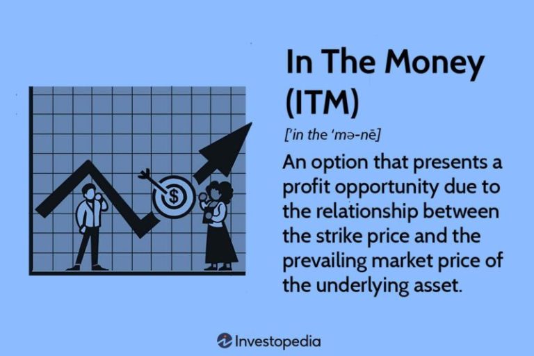 In the Money: Definition, Call & Put Options, and Example